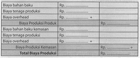 Perhitungan Biaya Produksi Produk Teknologi 