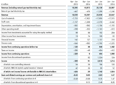 RWE, Q2, 2015, financial statement