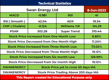 SWANENERGY Stock Analysis - Rupeedesk Reports