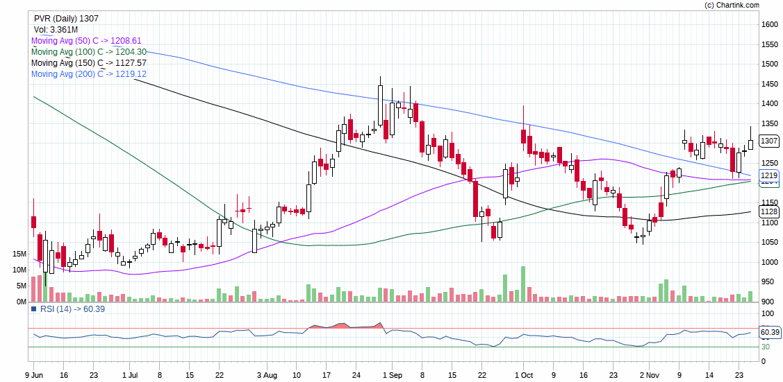 PVR_INTRADAY STOCKS FOR TODAY