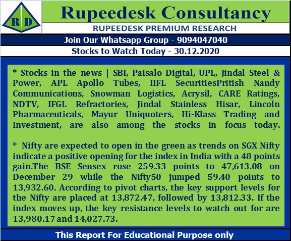 Stock to Watch Today - Rupeedesk Reports