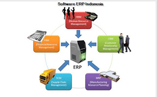 Software ERP Indonesia