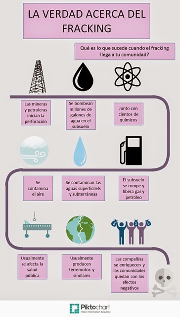 Las comunidades y la campaña de propaganda a favor del fracking en Colombia