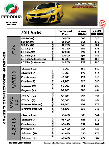 Iman shah perodua: Viva