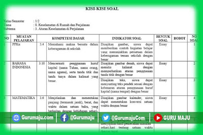 Kisi-Kisi Soal UH / PH Kelas 2 Tema 8 K13 Revisi Tahun 2021