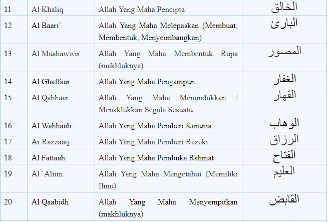Poster Asmaul Husna Dan Artinya / 99 names poster I learn ...