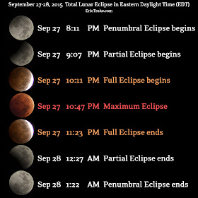 September 2015 total lunar eclipse visible in eastern time