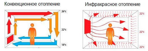 Услуги сантехника в Москве и Московской области