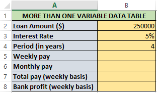 Worksheet for more than one variable data table