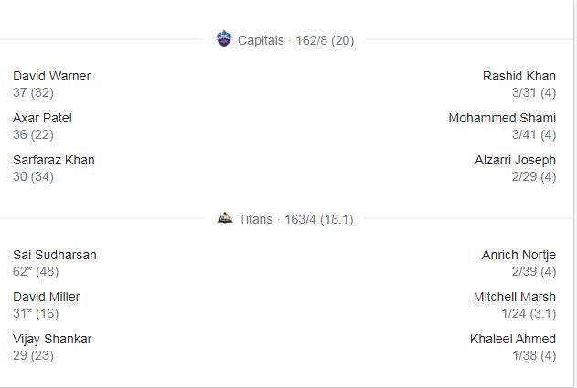 Image of Scorecard of DC ( Delhi Capitals ) VS GT ( Gujarat Titans )