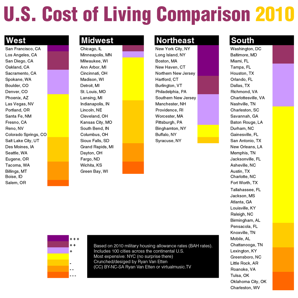  cost of living comparison