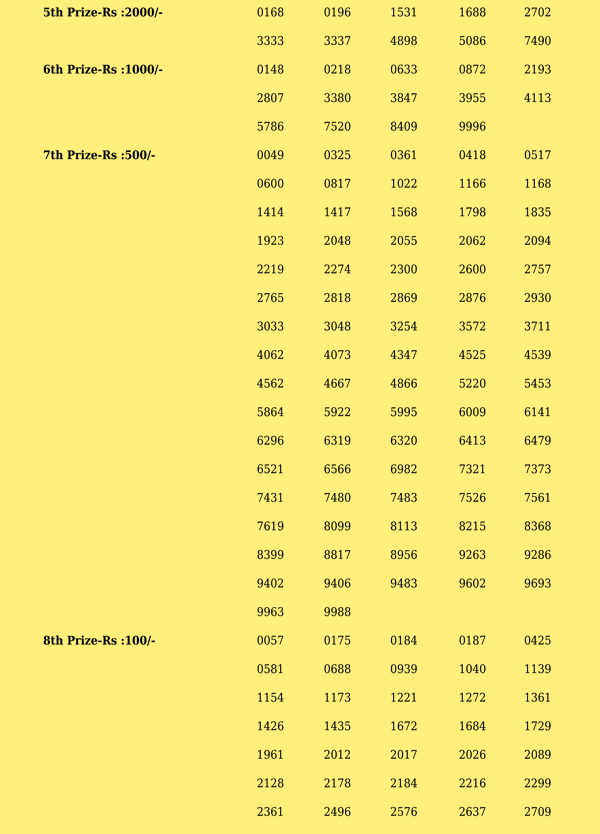 Win Win W715 Official Result Page 2