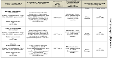 Works Engineer and Site Supervisor - Civil and Electrical Jobs in Indian Railway Construction Company Limited