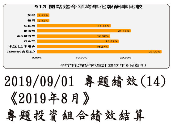 2019/09/01 專題績效 (14)《2019年8月》專題投資組合績效結算