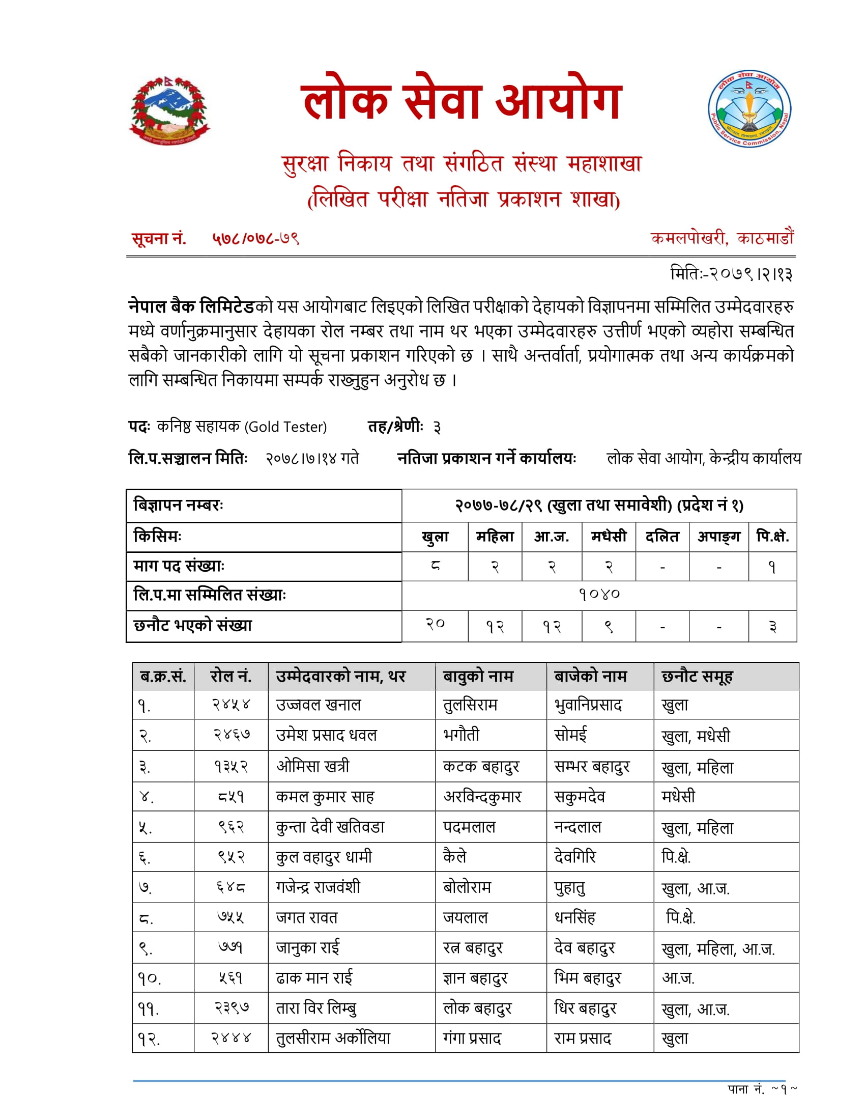 Nepal Bank Limited Written Exam Result