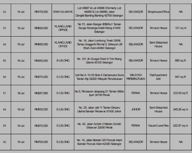SENARAI RUMAH LELONG MAYBANK 2022