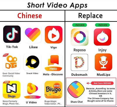 Chinese Short Video Apps and their Replace