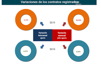 asesores económicos independientes 261-2 Francisco Javier Méndez Lirón