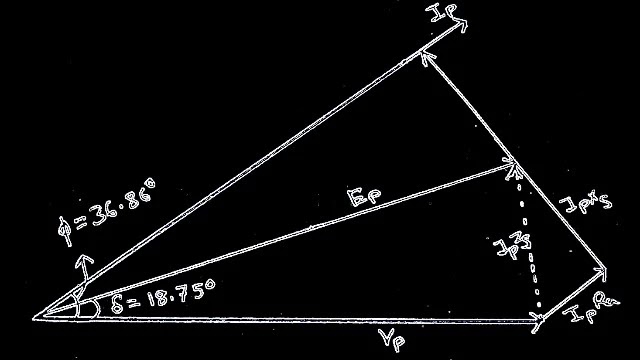 Experiment load angle(δ) VS power factor(Φ