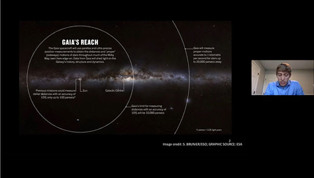 How far away from the Sun can Gaia make measurements? (Source: A. Drlica-Wagner, APS April 2020)