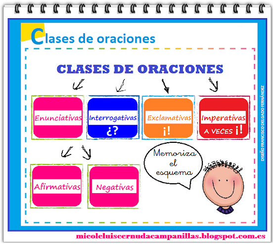 IBERUS = EBRO: CLASES DE ORACIONES