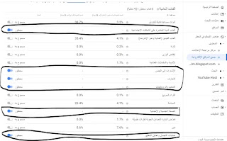 انتبهوا من إعلانات أدسنس التي تروج للأديان الأخرى وطريقة حظرها