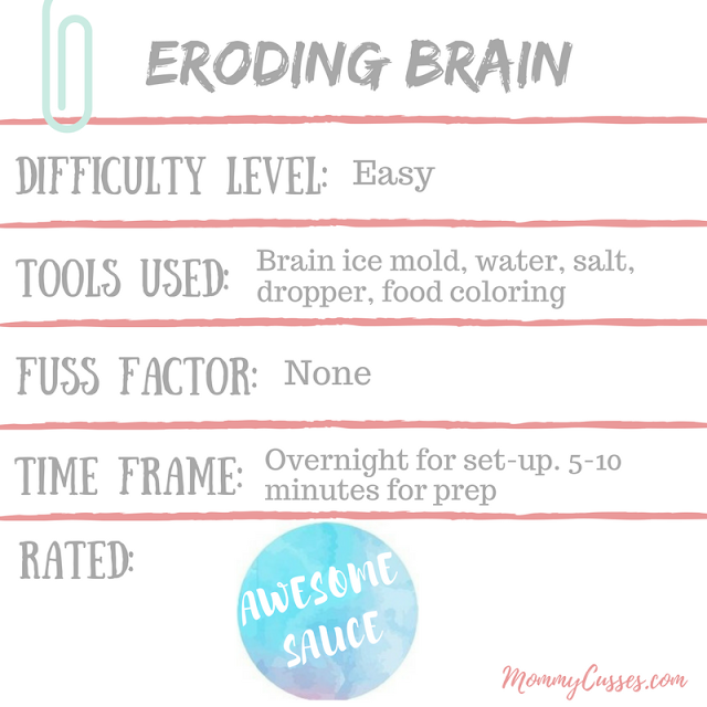 Eroding Brain kid activity by Mommy Cusses