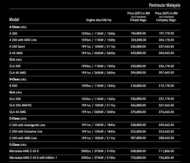 Senarai Harga Terkini Kenderaan Mercedes Benz Baru Di Malaysia