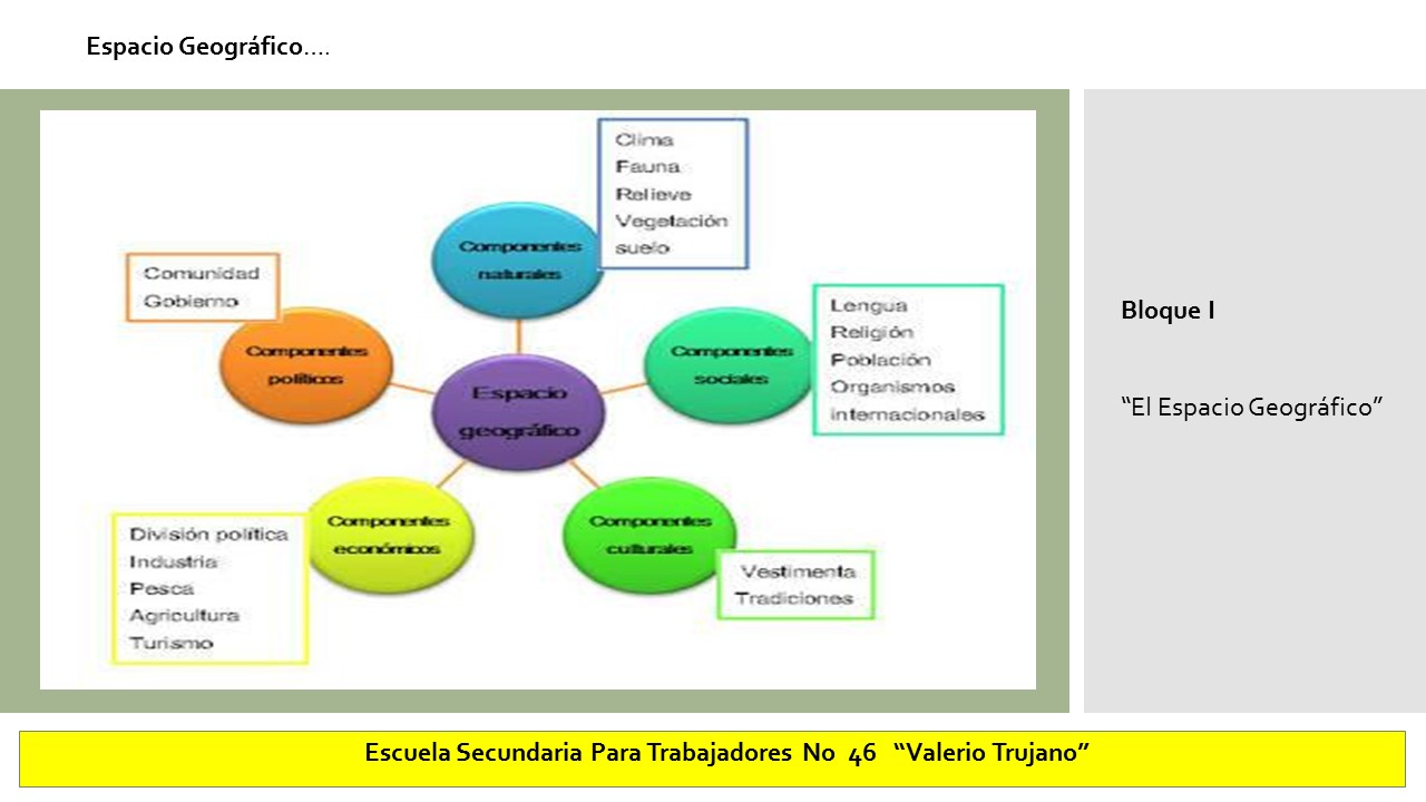 Geografía sec 46