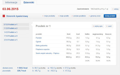 dziennik żwywieniowy - potreningu.pl