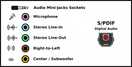 Audio Ports