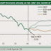 Great Graphic:   ECB Staff Forecasts of CPI