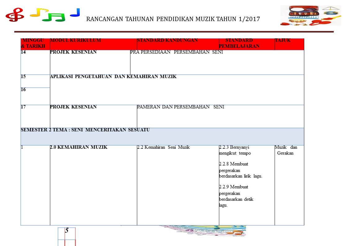 RPT PENDIDIKAN KESENIAN TAHUN 1 (KSSR 2017) ~ CATATAN 