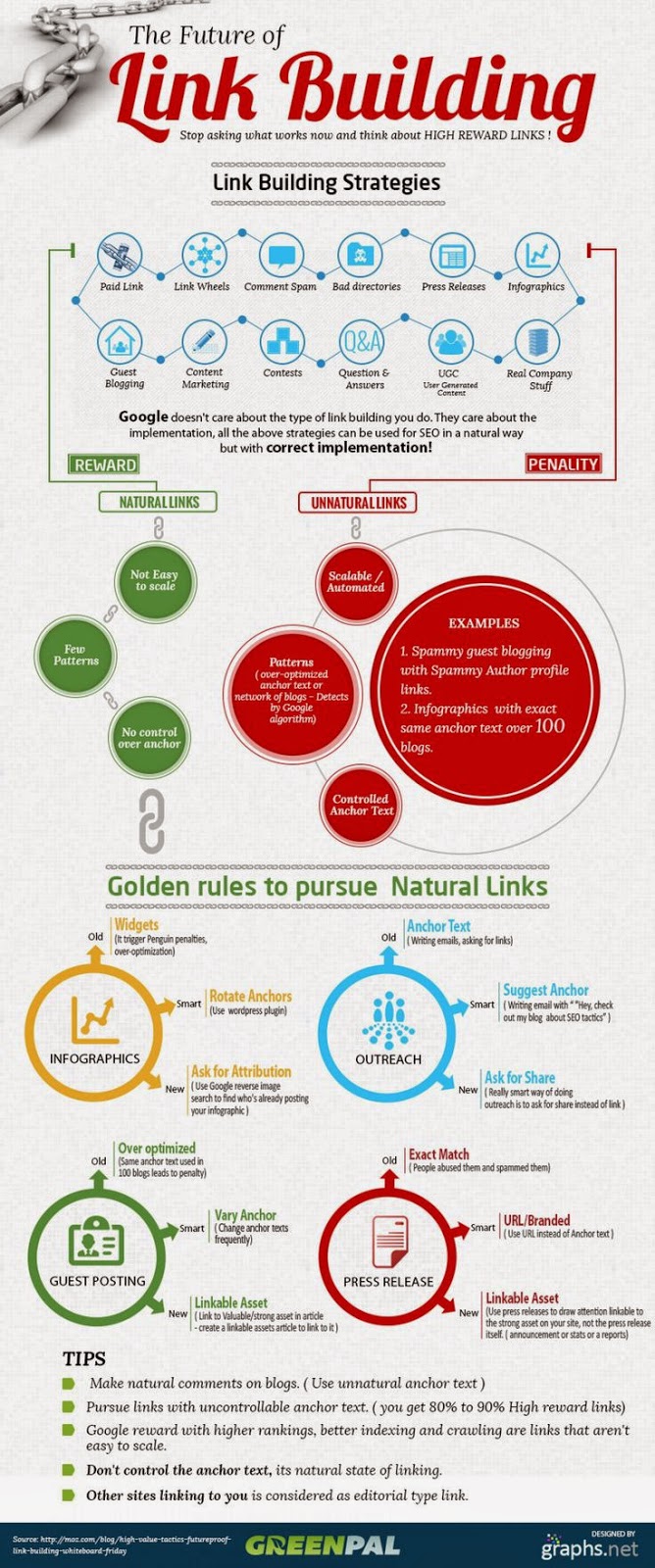 Future Of Link Building 
