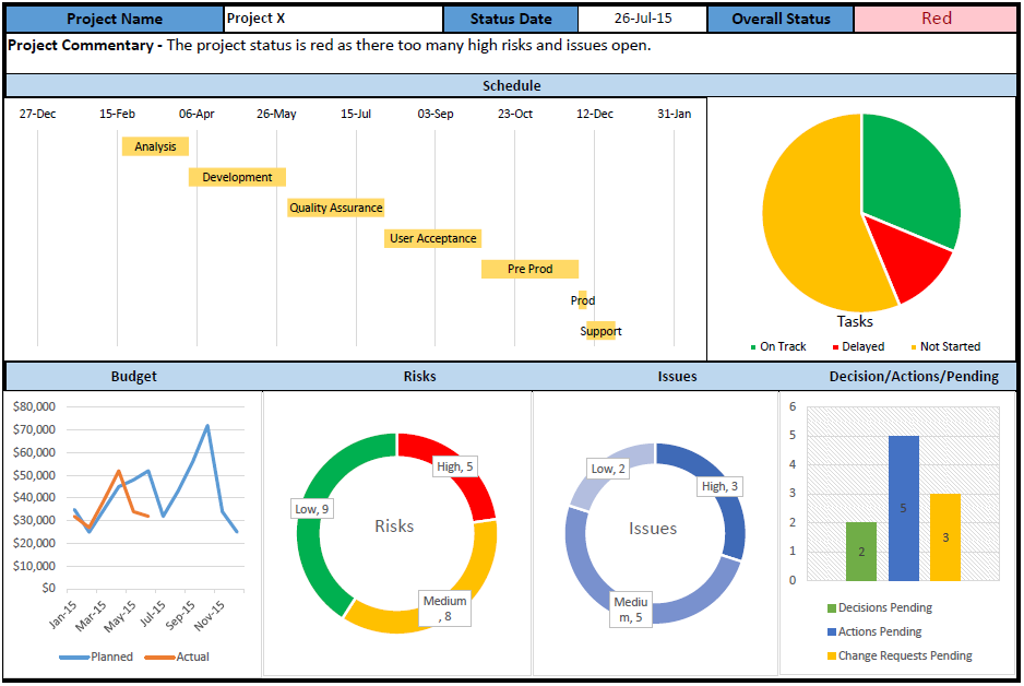 Project Status Report Template - Free Project Management 