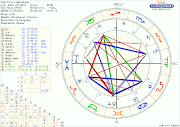 A atual Lunaçãodo Signo de Gêmeosfaz quadratura (desarmonia) ao Sol em .