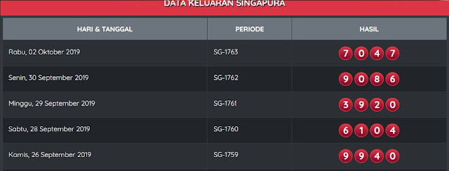 Strategi Bermain Togel Sgp Agar Menang 4 Angka