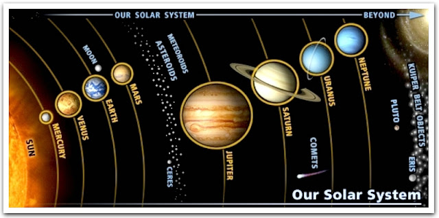 How many planets are there in our Solar System