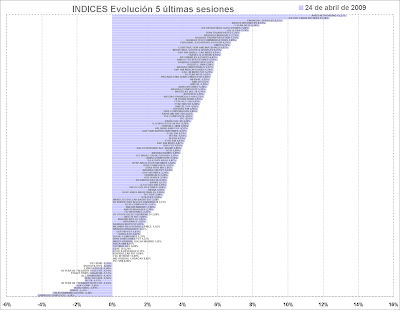 mundial stock index selection