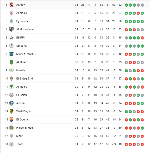 جدول ترتيب الدوري المصري