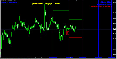 скрин расчета времени по квадрату 9 JPY 11.12.12