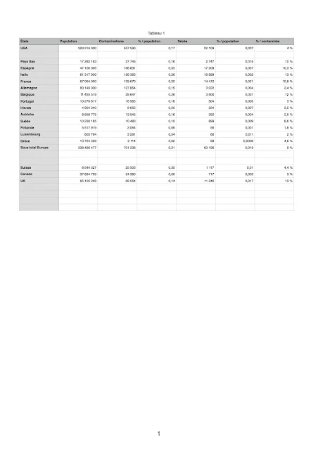 patrickpike.fr/pdf/Statistiques.pdf
