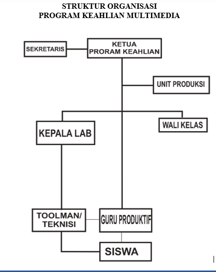 PENGELOLAAN LABORATORIUM: STRUKTUR ORGANISASI LABORATORIUM 