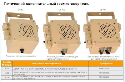 Внешние громкоговорители