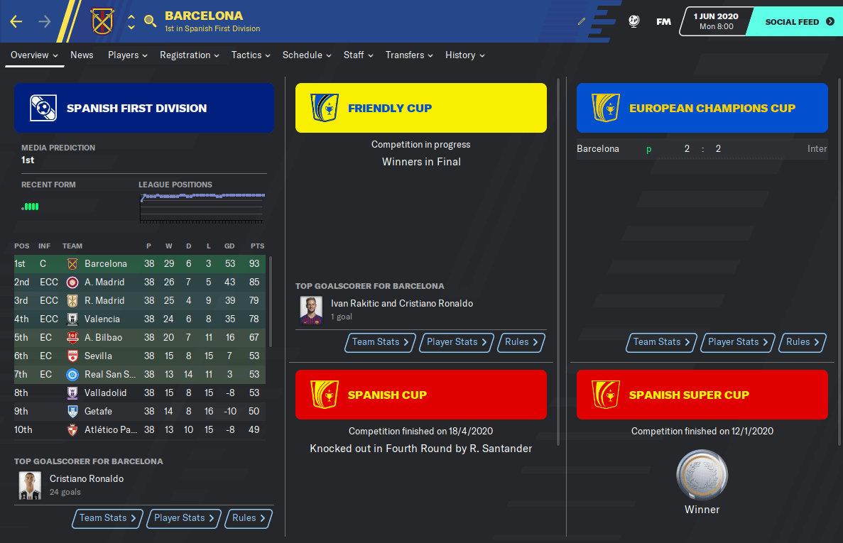 Cristiano Ronaldo Football Manager 2020