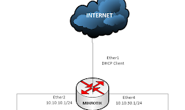 Cara Membagi Bandwidth Sederhana di Mikrotik