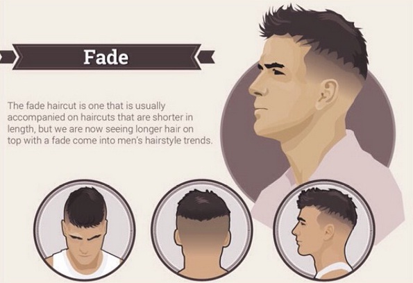  Model  Rambut  Pria  2021 Fade Alternatif Pilihan Model  