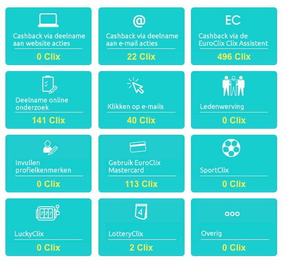 Euroclix Spaarprogramma januari 2024