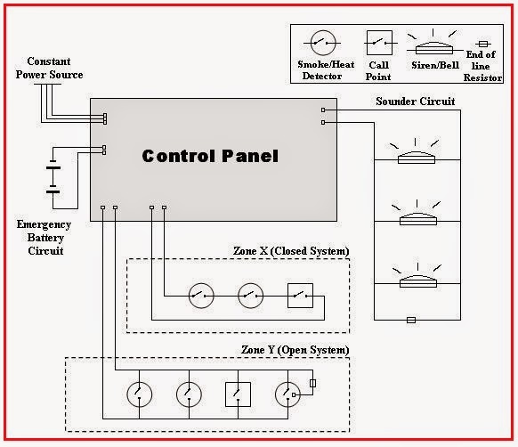 Electrical Engineering World: A wiring diagram for a  