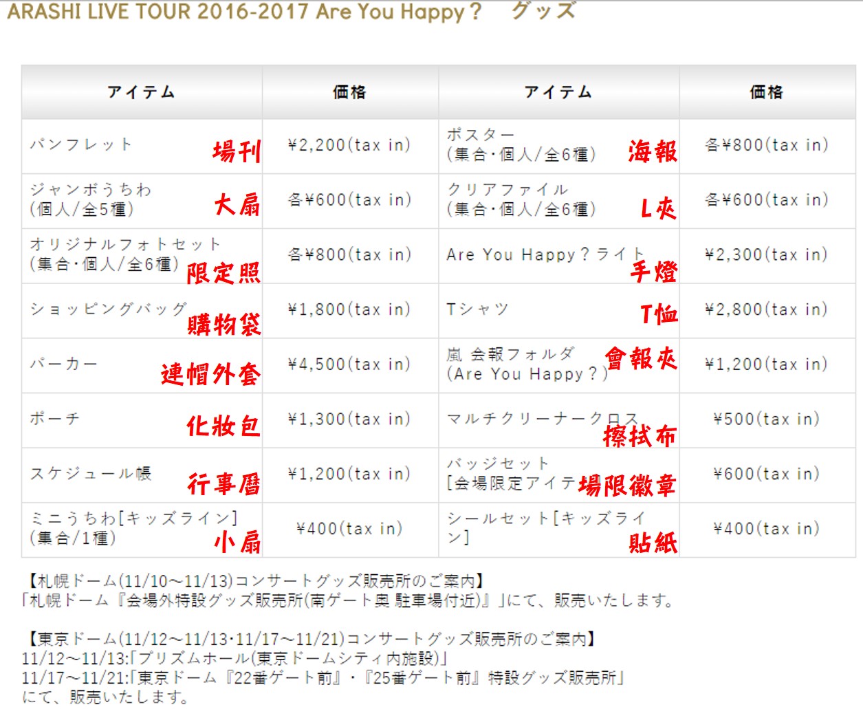 周邊】ARASHI LIVE TOUR 2016-2017 Are You Happy? グッズ詳細